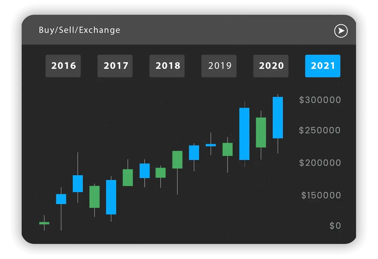 Fuerovalia inversión en bitcoin
